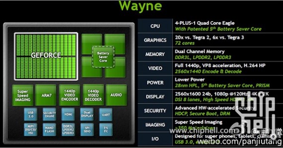 Details of NVIDIA Tegra 4 Processor Leaks Into The Net