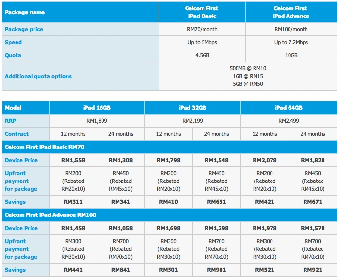 Celcom Unveils Fourth Generation IPad And IPad Mini Plans, From RM1,058 ...