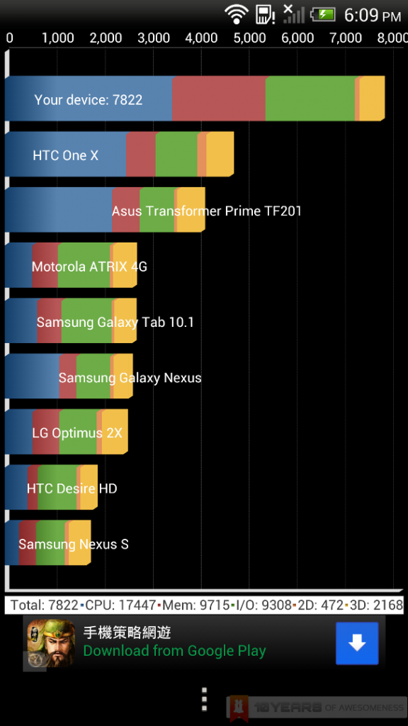 htc-butterfly-benchmark-2