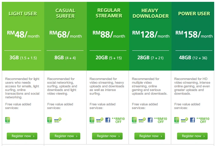 Maxis Offering Free Modem With Broadband Subscription - Lowyat.NET