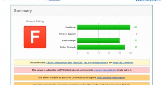 More Local Online Banking Services Receive F Grade From SSL Labs: Affin Bank, Bank Muamalat and BSN Included