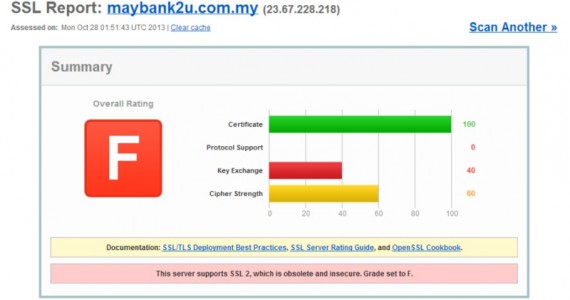 Maybank2U and Maybank2E Graded As F By HTTPS Security Test, Lowest Among Eight Local Online Banking Services