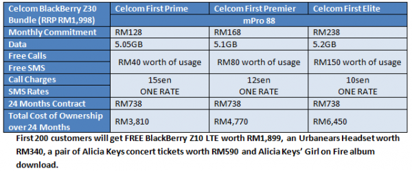 Celcom BB Z30 Bundle Table