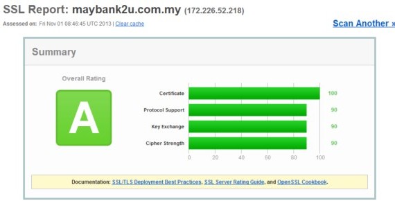 Maybank’s Online Banking Now Graded A By SSL Test: No Change To Affin and Muamalat’s F Grade Just Yet