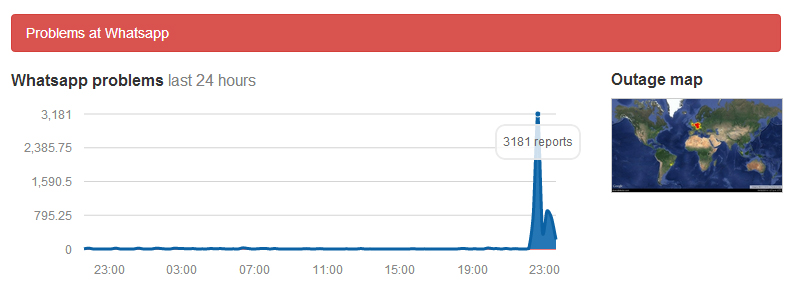 after-it-s-biggest-day-in-history-whatsapp-goes-down-worldwide