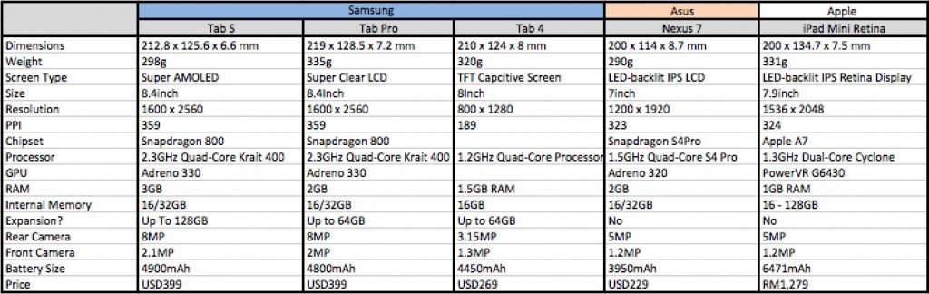 samsung tab s specs