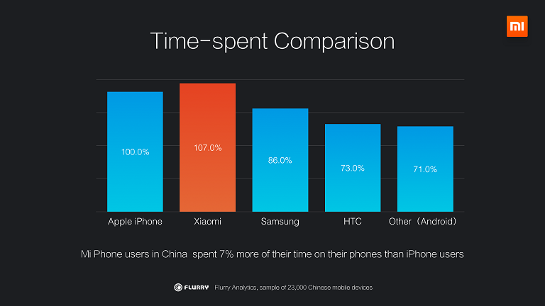 Iphone 15 или xiaomi. Статистика ксиоми. Apple Samsung Xiaomi. Статистика айфона и самсунга. Сравнение Сяоми и айфон.