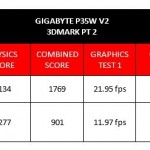 p35w3dm2