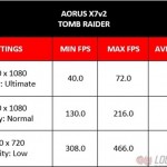 Aorus X7 Tomb Raider watermarked