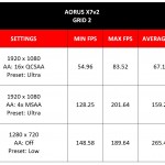 Aorus X7 V2 Grid 2 Benchmark