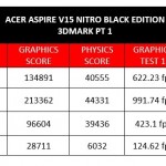 Acer Aspire V15 Nitro Black Edition 3DMark Test Pt 1