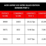 Acer Aspire V15 Nitro Black Edition 3DMark Test Pt 2