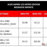 Acer Aspire V15 Nitro Black Edition Bioshock Infinite Benchmark