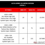 Acer Aspire V15 Nitro Black Edition Crysis 3 Bechmark