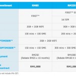 Celcom Galaxy S6 Plans