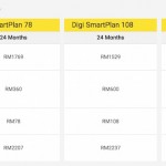 Digi Galaxy S6 Plans