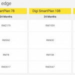 Digi Galaxy S6 edge Plans