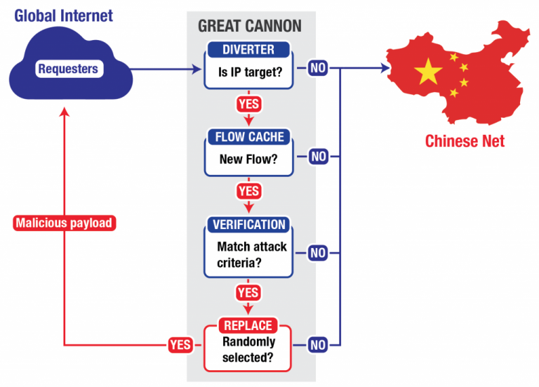 China Internet Censorship Archives Lowyatnet 1913