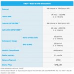 Celcom Huawei P8 First Basic 85 Plan