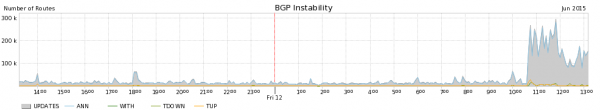 bgp-route-leak-spike-noise