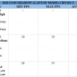 msi gs30 benchmark 2