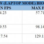 msi gs30 benchmark 3