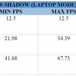 msi gs30 benchmark 4