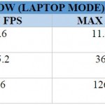 msi gs30 benchmark 5