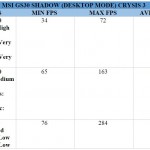 msi gs30 benchmark 7