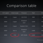 Mi Wi Fi Nano Comparison Table