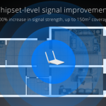 Mi Wi Fi Nano Coverage