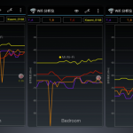 Mi Wi Fi Router SIgnal Comparison
