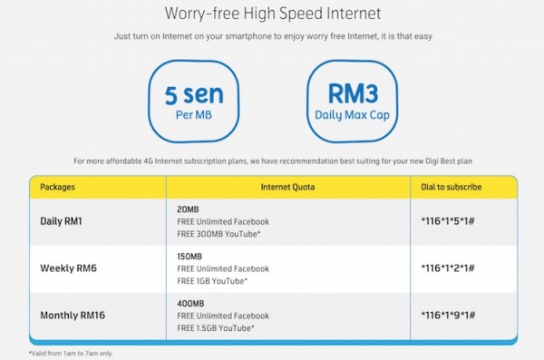 New Digi Best Prepaid Internet Plans