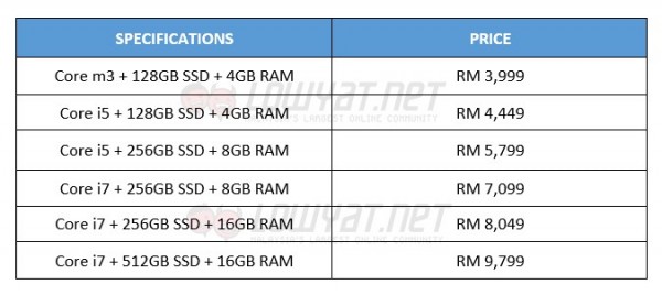 Microsoft Surface Pro 4 Pre-Order Pricing