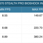 msi gs70 benchmark 2