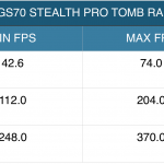 msi gs70 benchmark 5