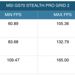 msi gs70 benchmark 9