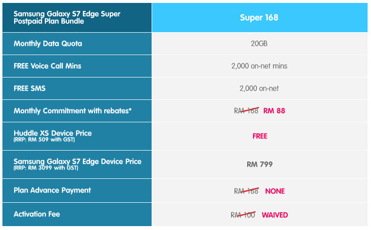 Galaxy-S7-Edge-4G-Yes-Plan