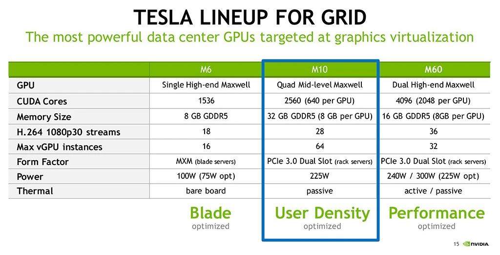 Nvidia Launches The Tesla M10 Graphics Card Lowyat.NET