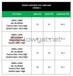 LYN NV GTX 1060 Crysis 3