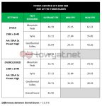 LYN NV GTX 1060 ROTR OC