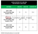 LYN NV GTX 1060 Witcher 3