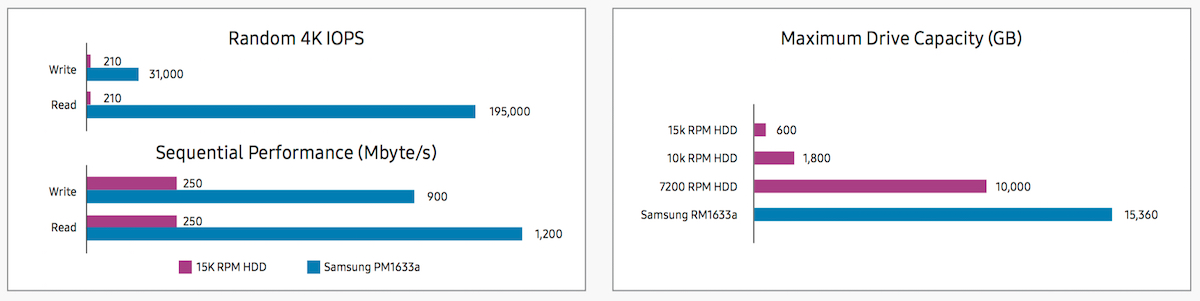 Samsung PM1633a SSD 3