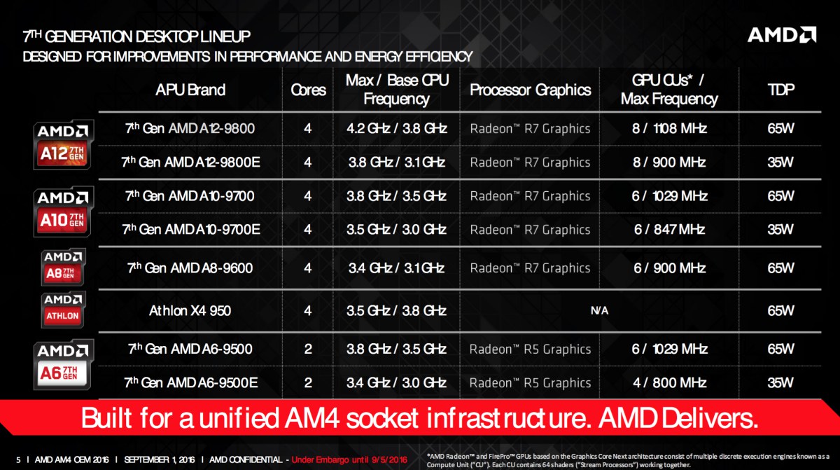 AMD-APUScreen-Shot-2016-09-05-at-12.03.30-PM.jpg