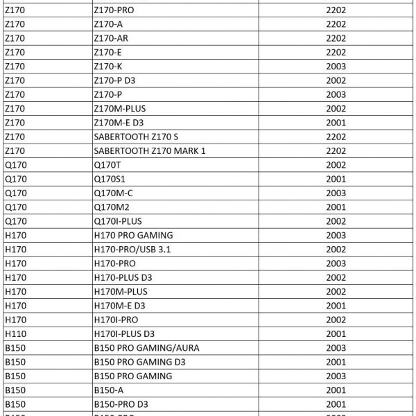 Asus MOBO BIOS list 1