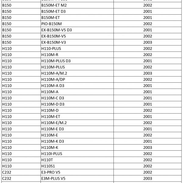 Asus MOBO BIOS list 2