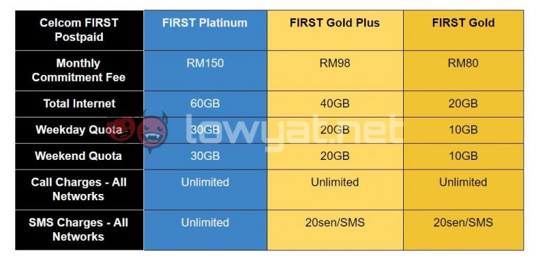 Celcom Introduces First Gold Plus And AnydayGB; Increases Data Quota ...