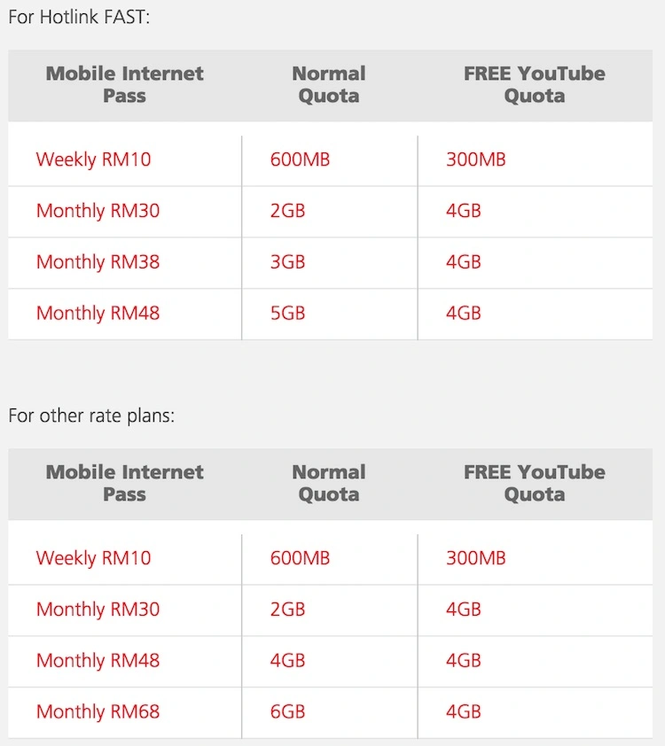 Hotlink’s Latest Mobile Internet Plan Now Comes With Free Calls And 4GB ...