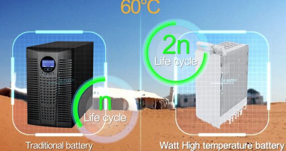 Huawei’s New Graphene-Assisted Battery Lasts Twice as Long & Can Withstand High Temperatures