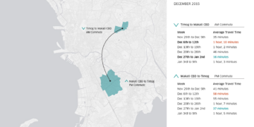 Uber Movement Manila